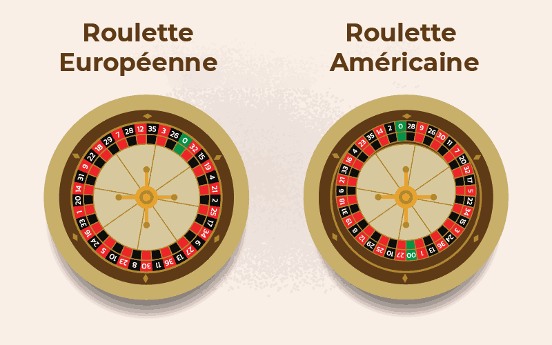Analysons en profondeur les différences entre les types de roulette les plus courants : américaine et européenne.