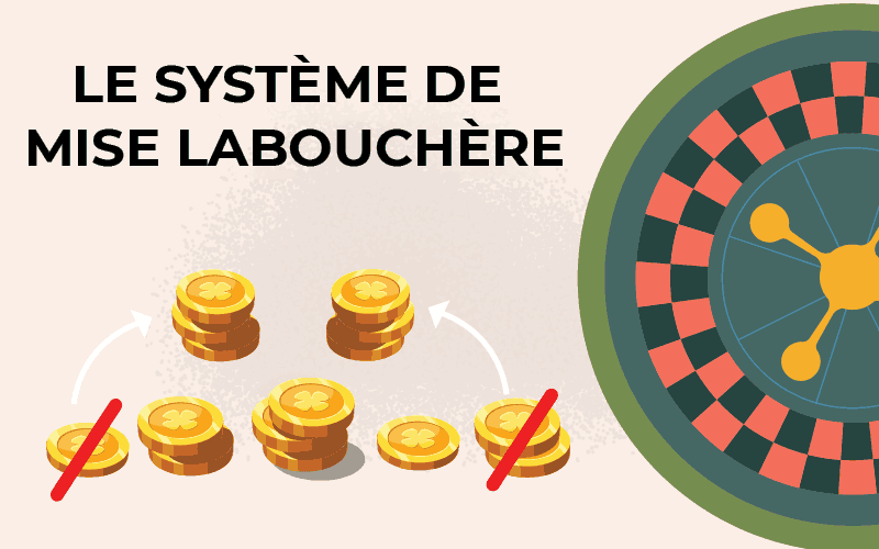 La stratégie de Labouchère