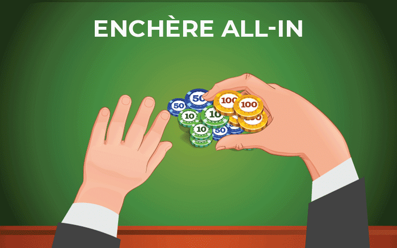 La stratégie de mise All-In