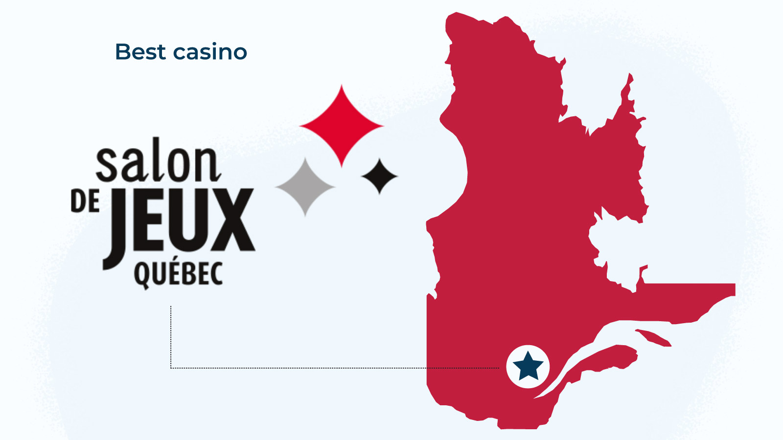 Après avoir réduit notre liste, nous avons procédé à des tests de leur service en souscrivant aux bonus de bienvenue et en jouant avec des fonds déposés.