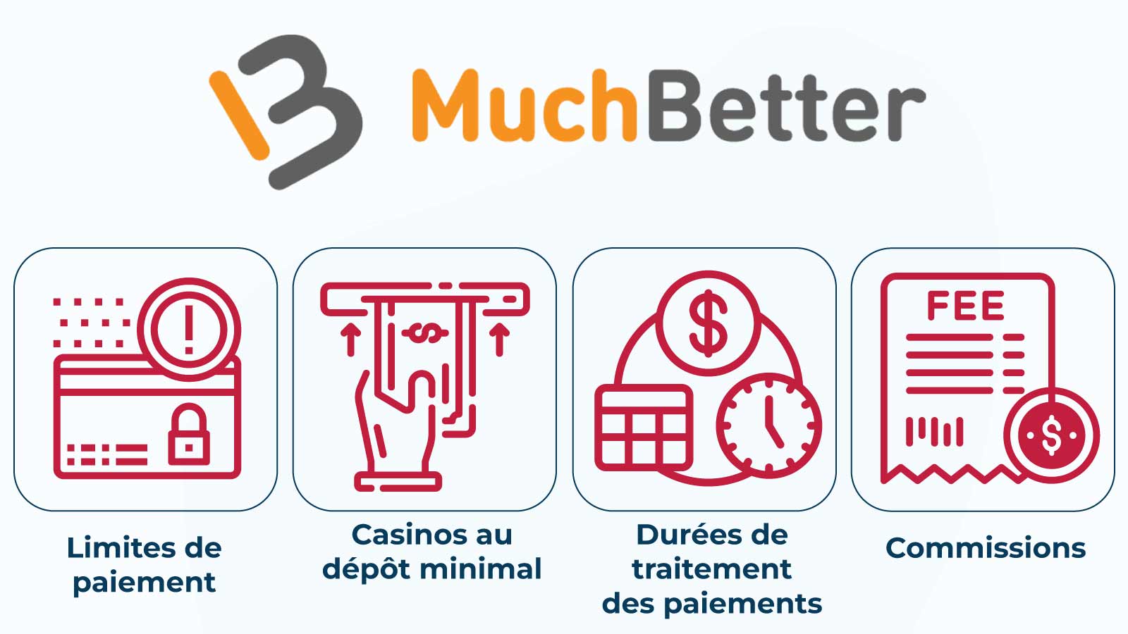 C’est quoi un casino MuchBetter