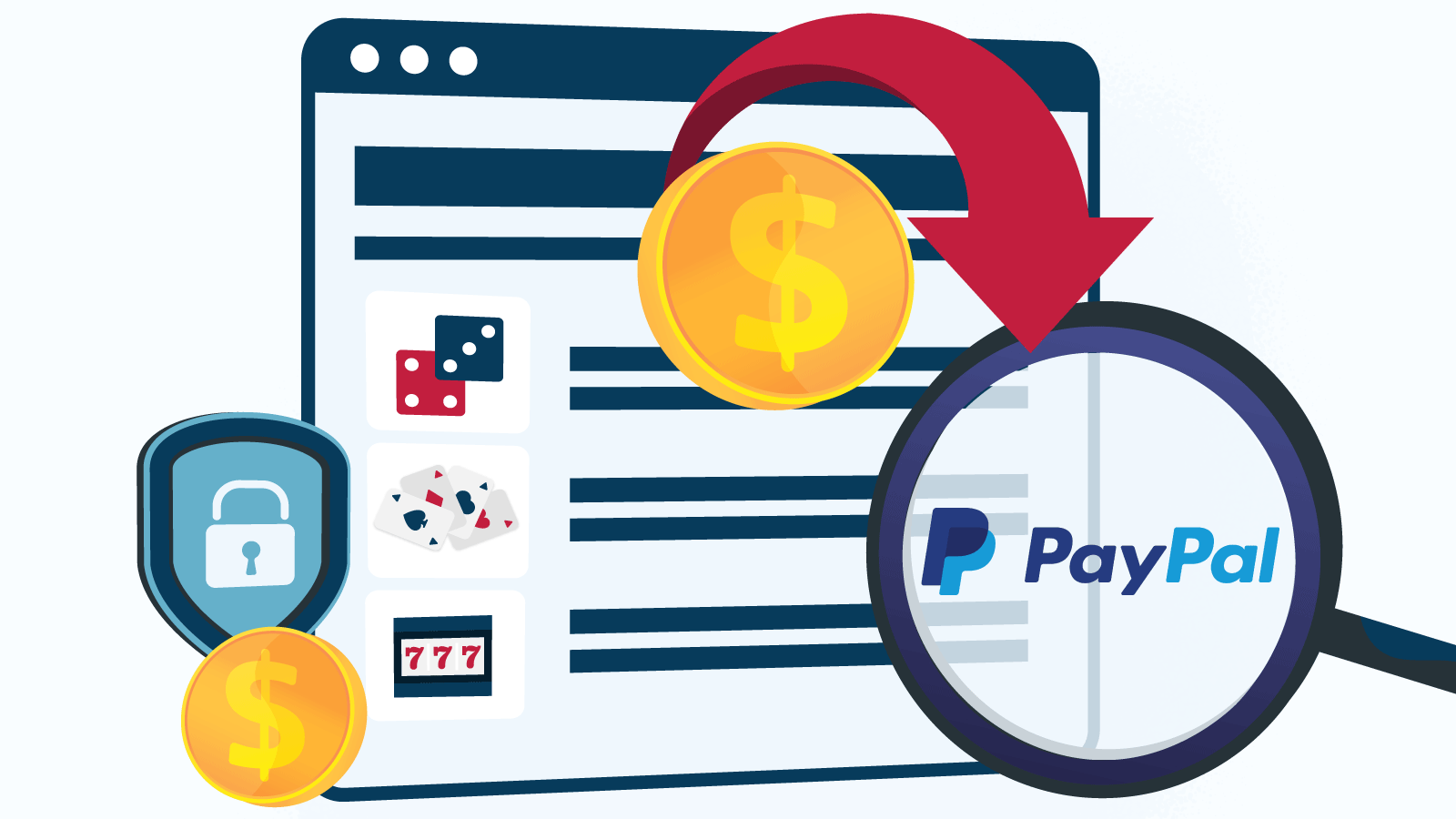 Qu'est-ce que PayPal