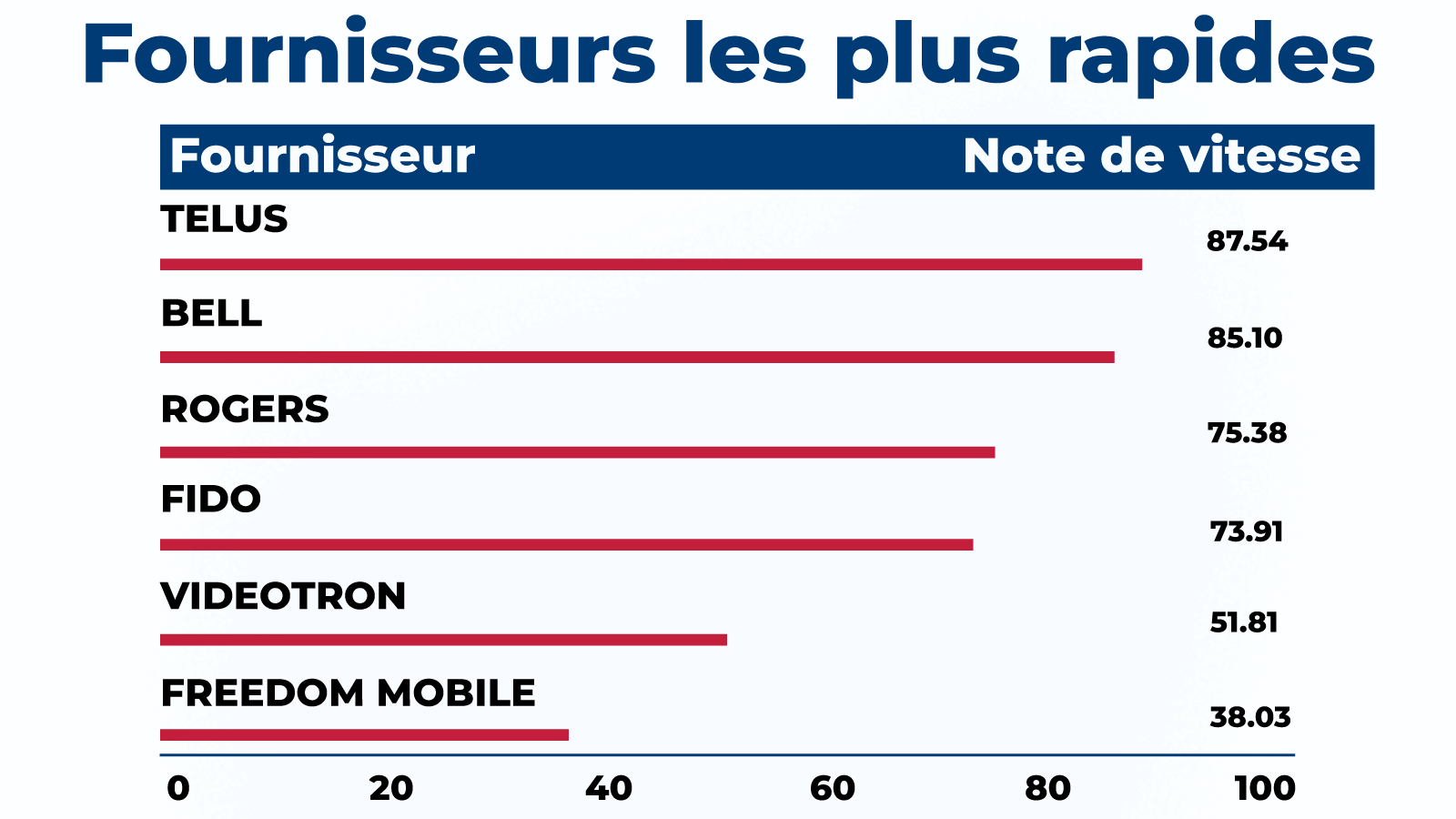 Points à retenir pour jouer sur des appareils mobiles