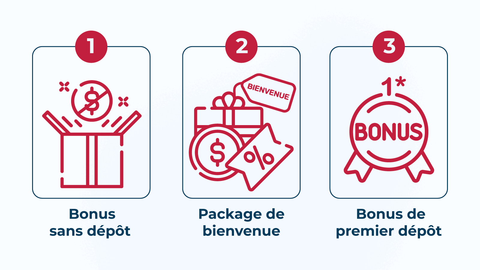 Bonus de dépôt 1C$ casino