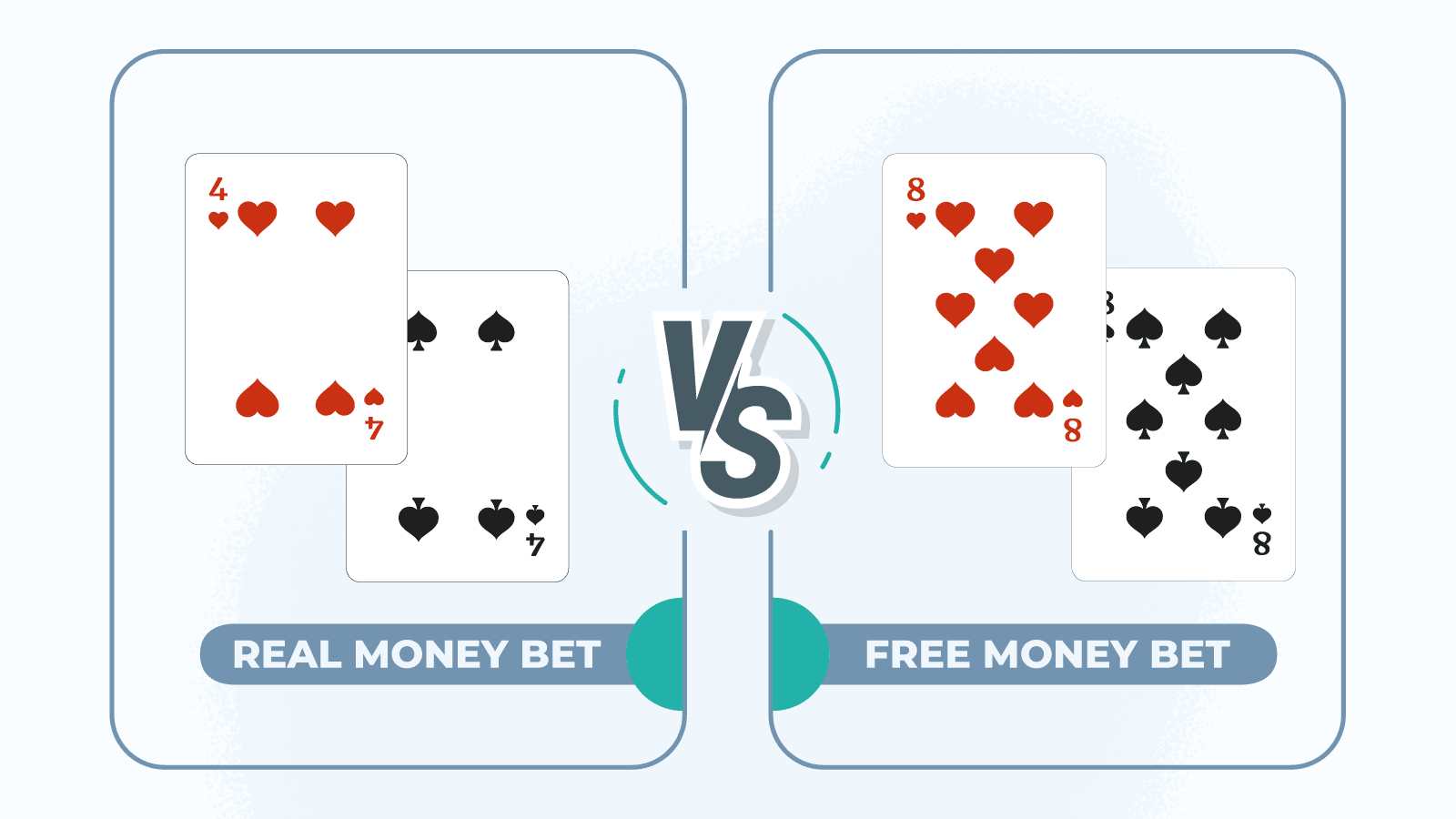 Key Distinctions Between Real Money Bets and Bet-Free Offers