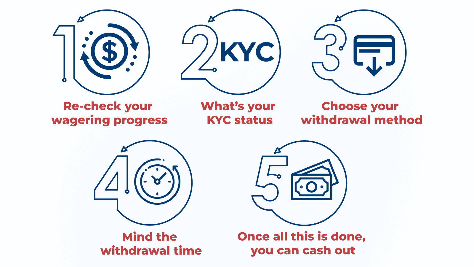 500 Bonus winnings withdrawal process