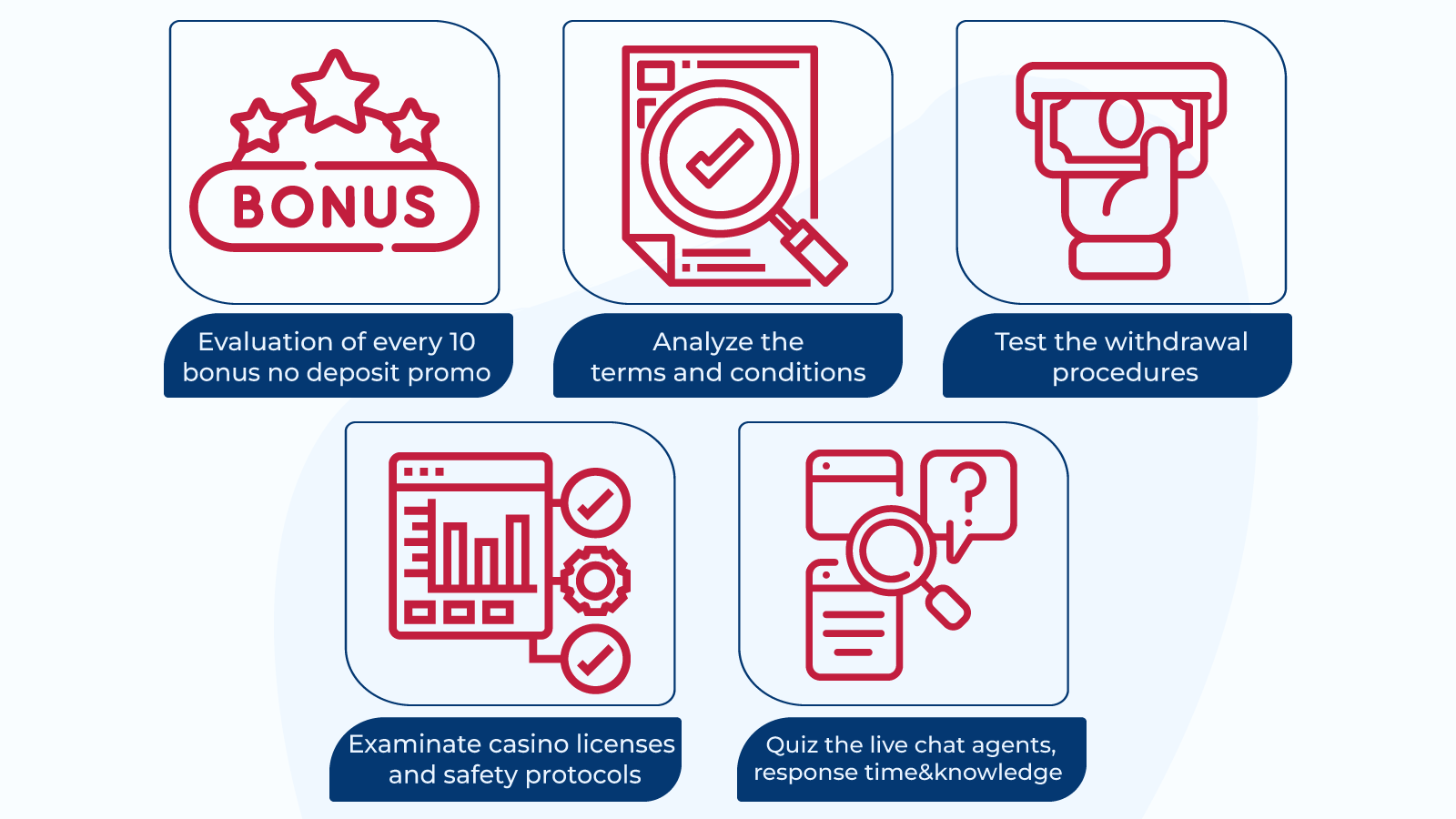 CasinoBonusCA: Your reliable source for free C$10 no deposit bonuses.