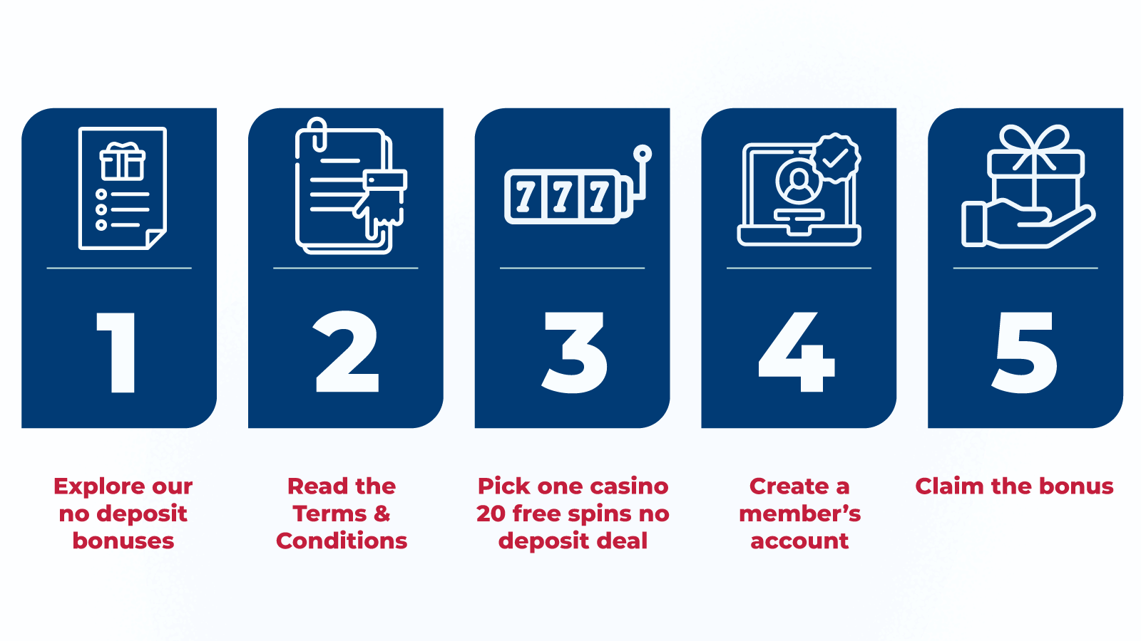 Steps to Secure No Deposit Free Spins Bonus: Follow These 5 Steps