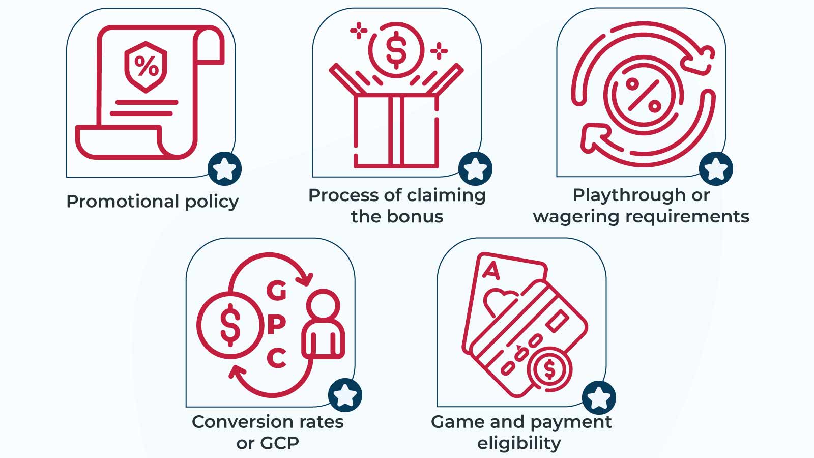 Our bonus rating process