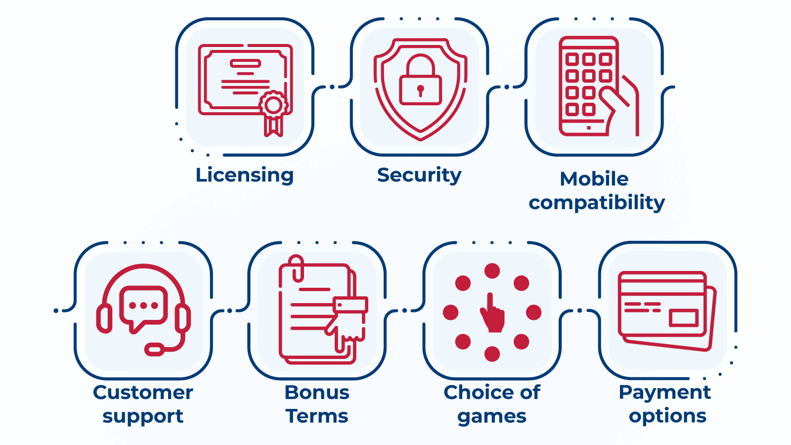 Enjoy swift withdrawal processing within one business day, coupled with popular payment methods including Visa, iDebit, Interac, and Instadebit, making it a favorable choice for Canadian players.