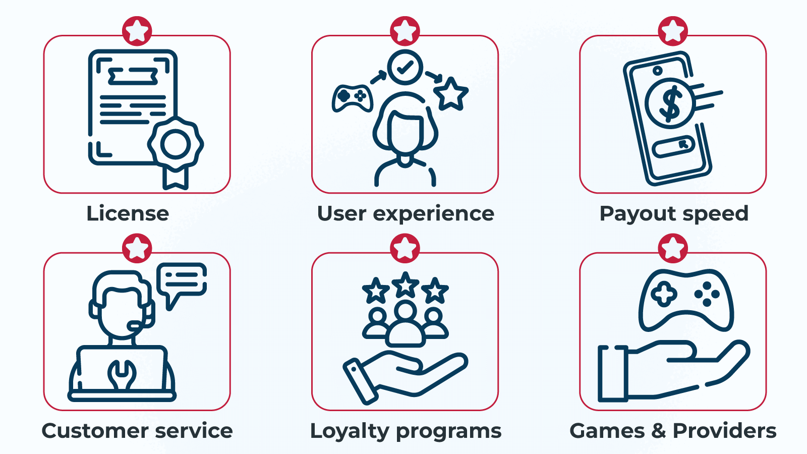 Track the features of low deposit casinos with our comparisons.