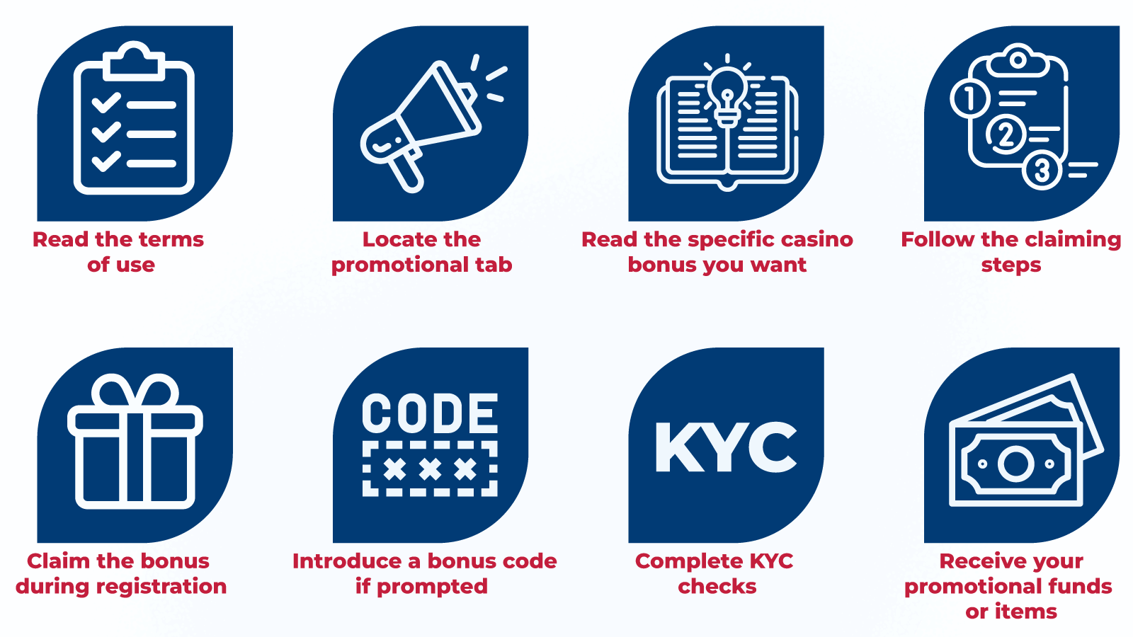 Completing the 45x wagering requirement will take a considerable amount of time.