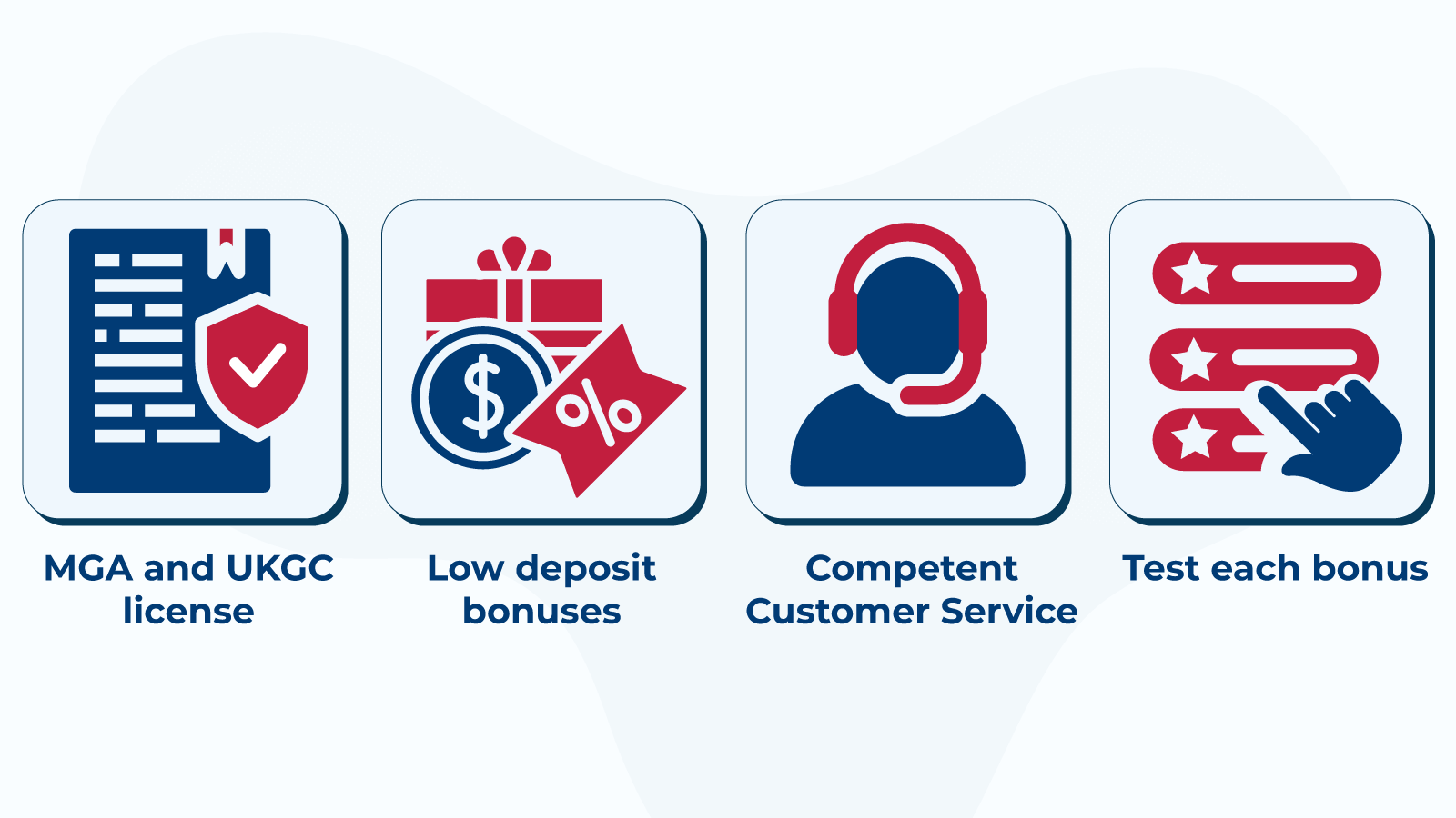 The primary factor we considered for selecting casinos was the availability and quality of rewards bonuses.