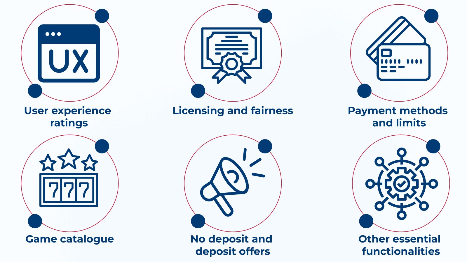 To take full advantage of this promotion, a 35x wagering applies to both your deposit and bonus, while spins will follow a 40x requirement. The withdrawal limits are aligned with your rank within the VIP program, so be sure to review all related terms.
