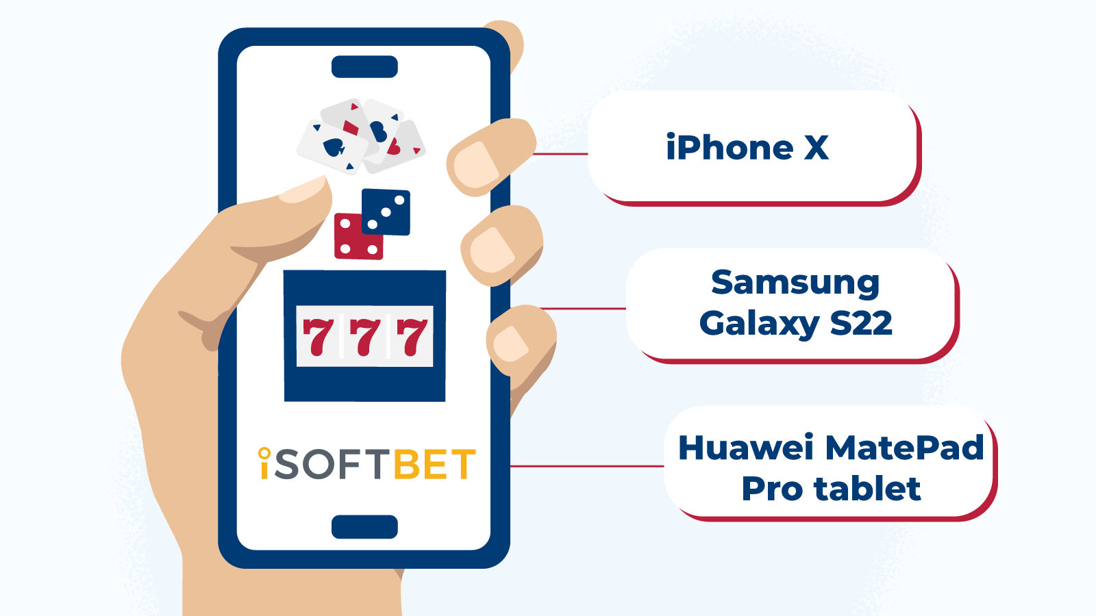 Ranking iSoftBet Mobile Casinos