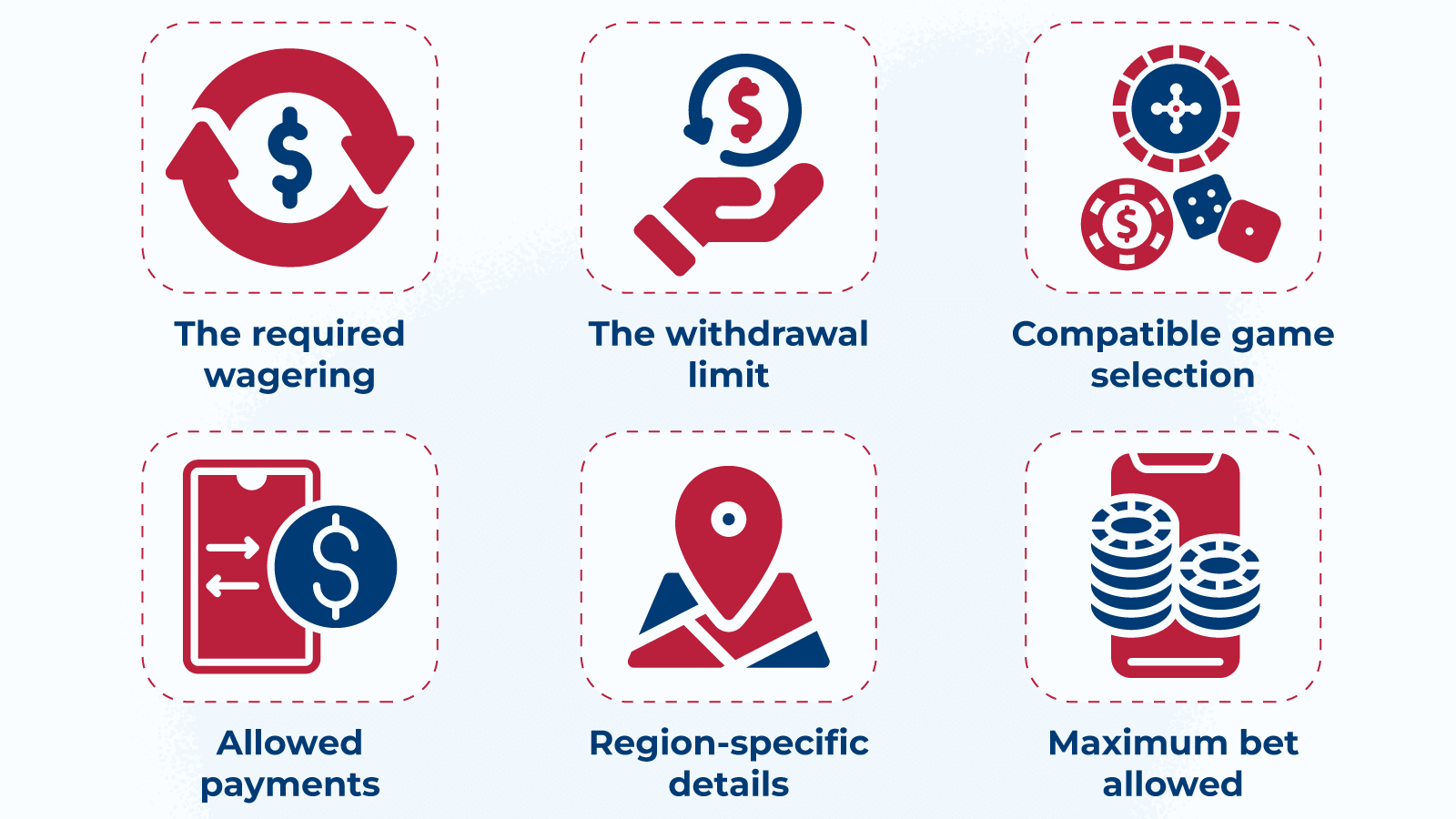 5.List of aspects to consider
