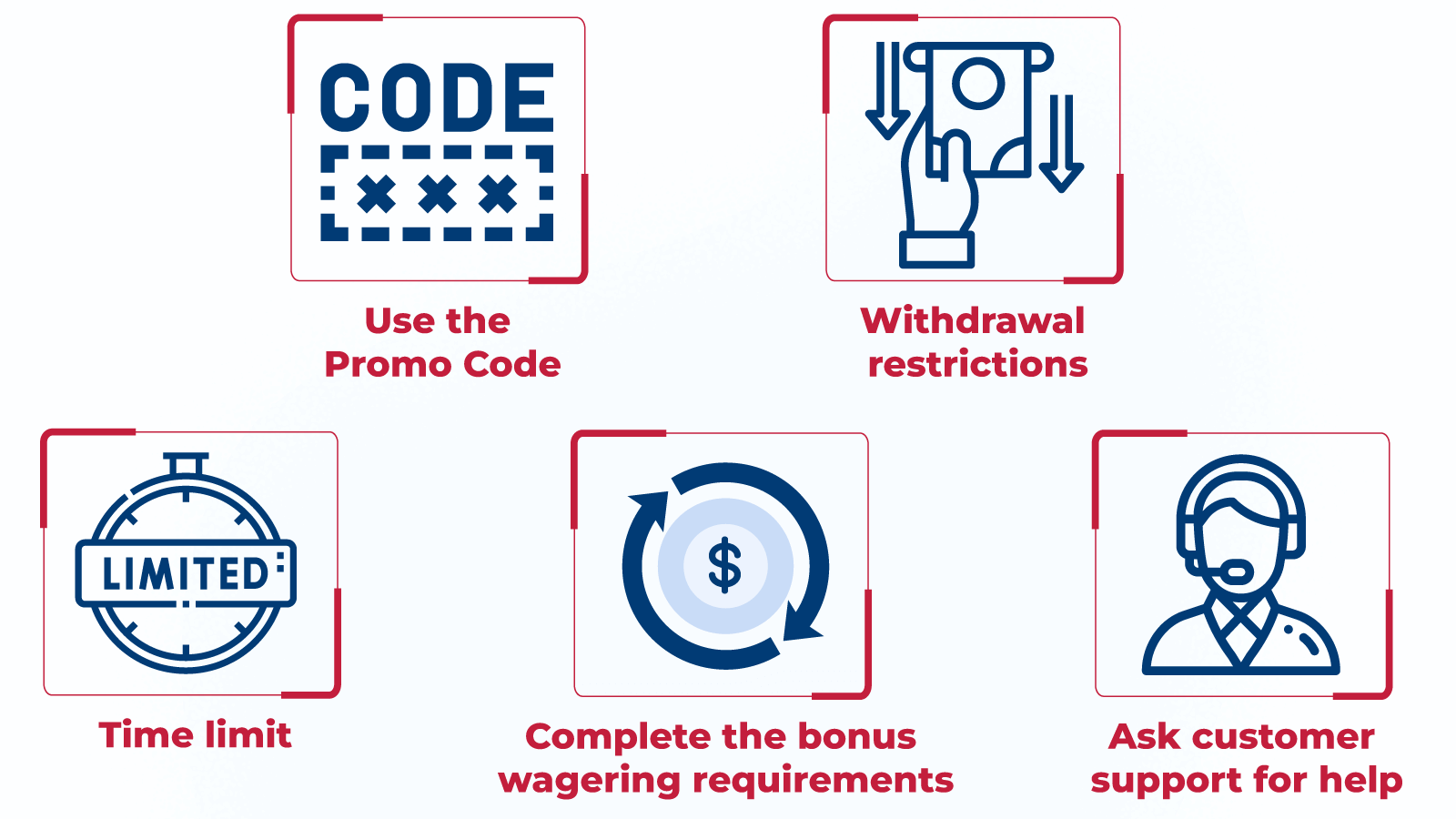 Have you fallen prey to a malfunctioning offer you intended to redeem? Perhaps you needed a special promotional code to activate it.
