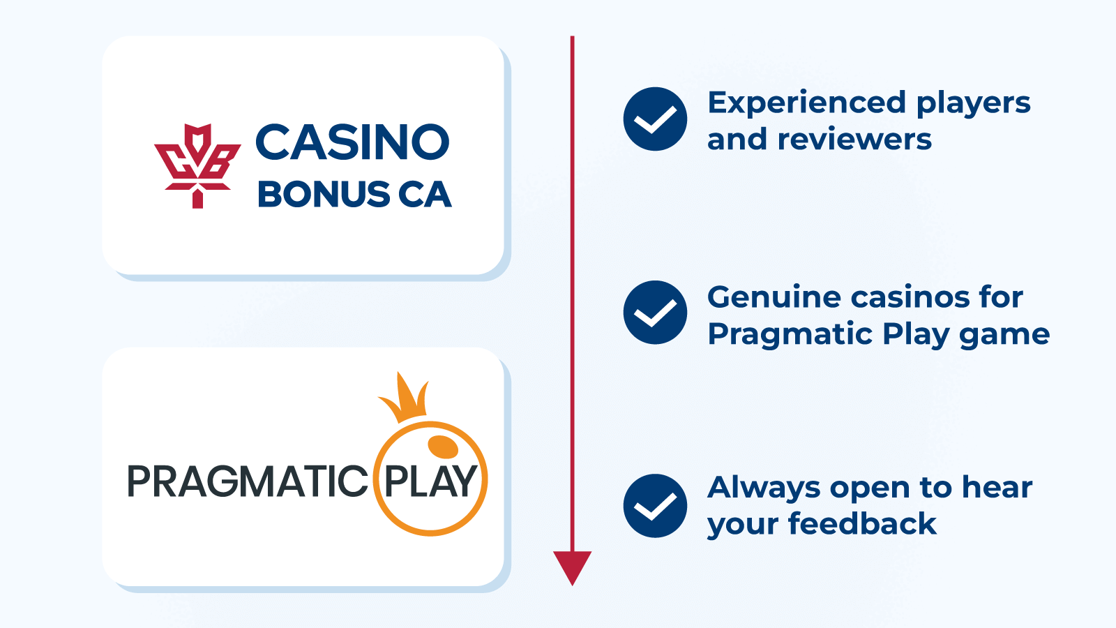 Unlock 50 spins for minimal investment at Spin Samurai Casino.