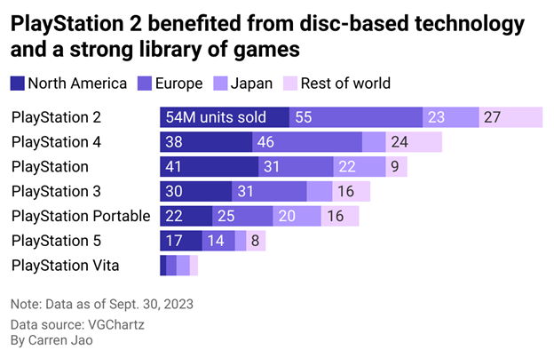 The Japanese powerhouse Sony has diversified interests across numerous domains.
