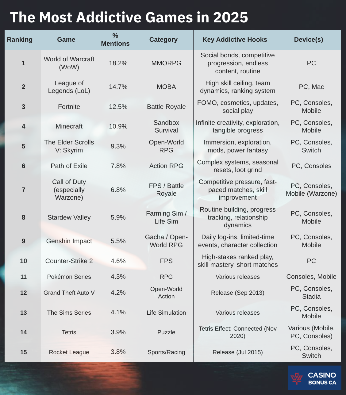 Most Addictive Games - V2